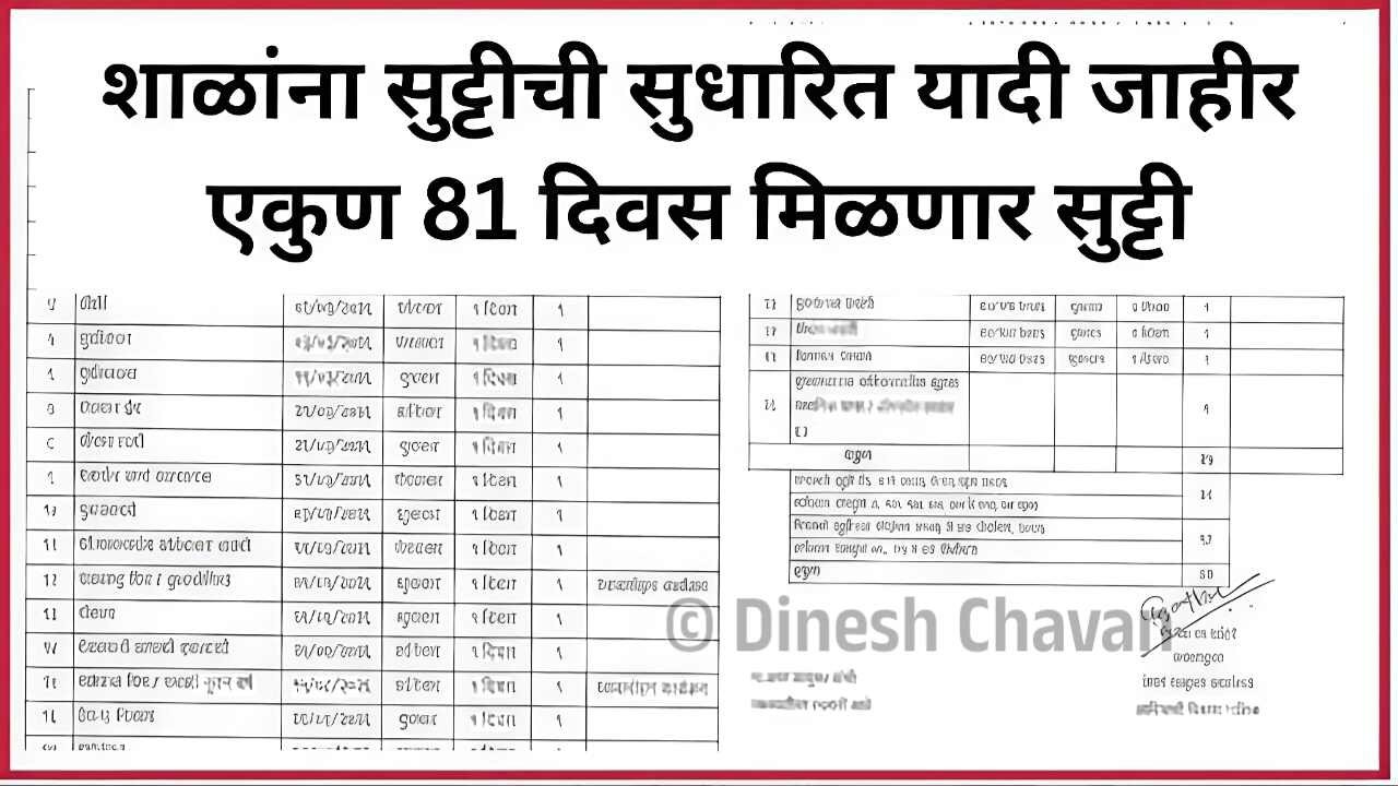 School Holiday 2026: यावर्षी शाळांच्या सुट्ट्यांची नवीन यादी जाहीर; पहा सुट्ट्यांचे संपूर्ण वेळापत्रक
