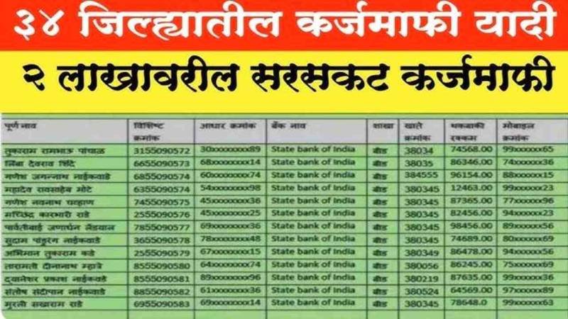 कर्जमाफी झाली, गावानुसार यादी जाहीर; तुमचं कर्ज माफ झालं का? येथे नाव पहा Loan Waiver List 2026